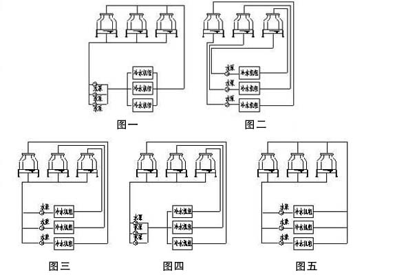 冷卻塔多臺并聯(lián)使用運行時水量不平衡