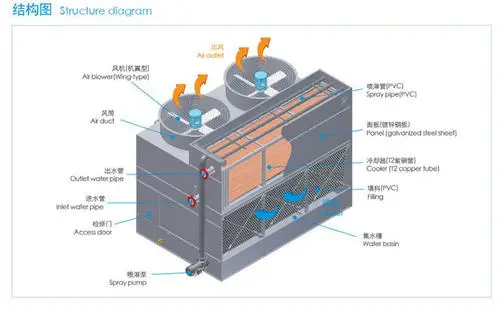 廣東冷卻塔結(jié)構(gòu)特征有什么